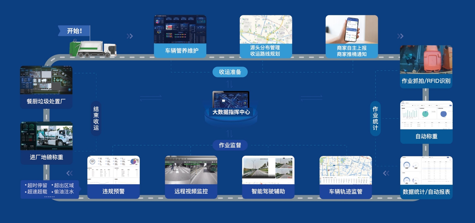 kaiyun开云智慧餐厨数字化解决方案:全生命周期管理